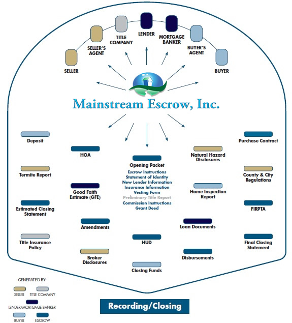 LifeOfAnEscrow